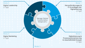 Diagramm