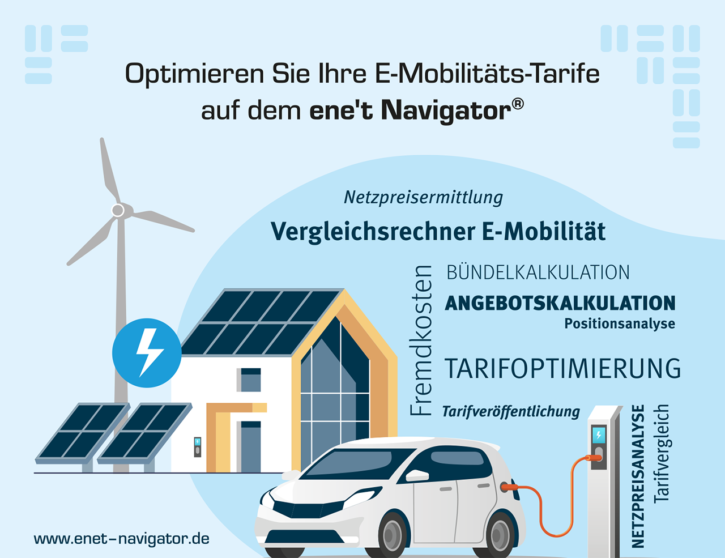 Anzeigenmotiv E-Mobilität