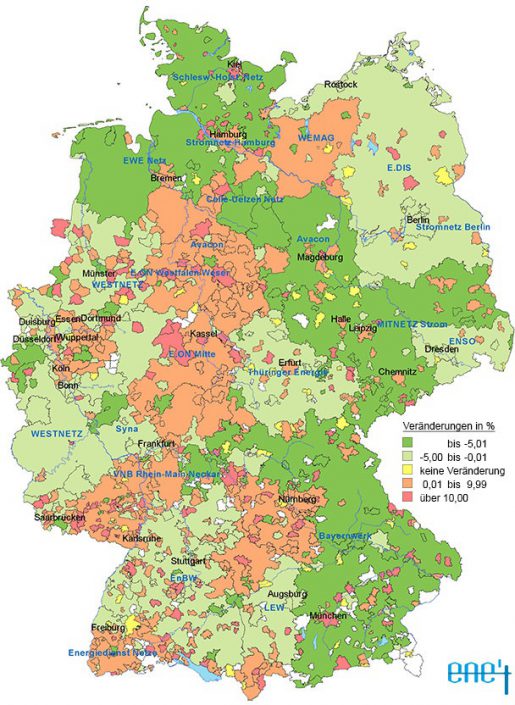 088 nne niederspannung