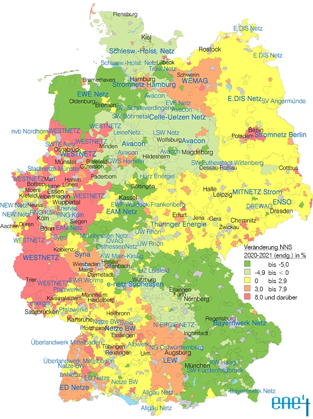 Veränderungsanalyse endgültige Netzentgelte Strom 2020-2021