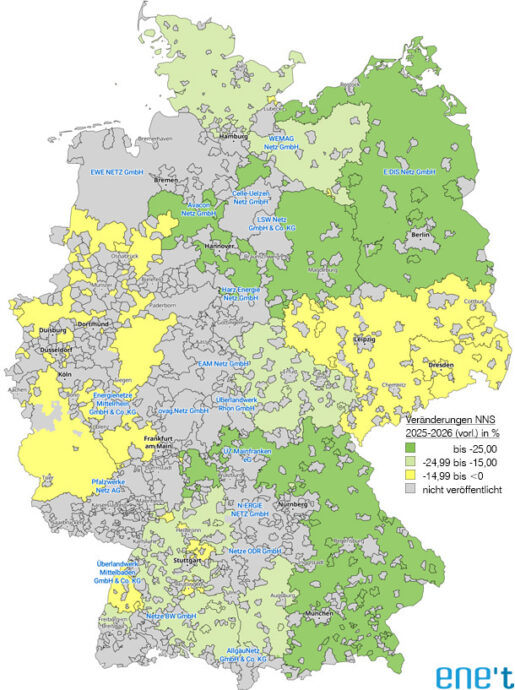 Newsletter NNS 123 - Veränderungsanalyse Netznutzung Strom 2025 - 2026 (vorläufig)