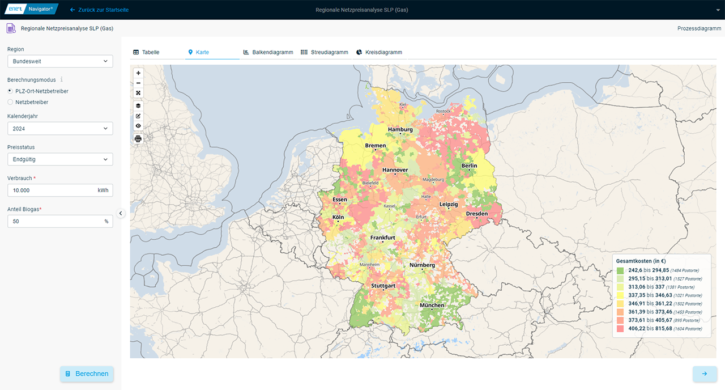 Regionale Netzpreisanalyse SLP Gas Karte