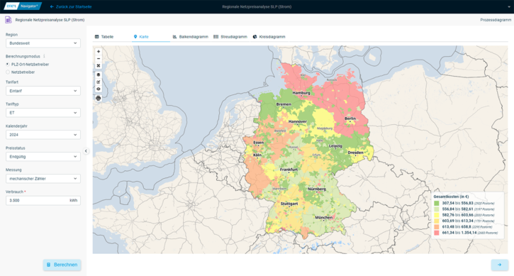 Regionale Netzpreisanalyse SLP Strom Karte