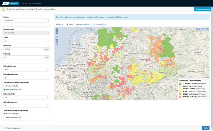 Regionale Veraenderungsanalyse Grundversorgung Gas