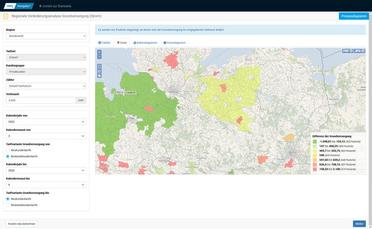 Regionale Veraenderungsanalyse Grundversorgung Strom