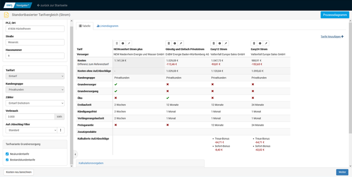 Standortbasierter Tarifvergleich Strom