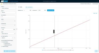 Standortbasierter Tarifvergleich Strom Liniendiagramm
